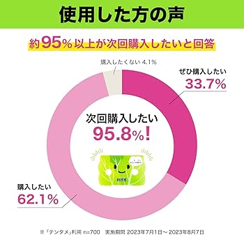 Amazon.co.jp: 新鮮番 [まとめ買い] 野菜長持ち 鮮度保持剤 3個